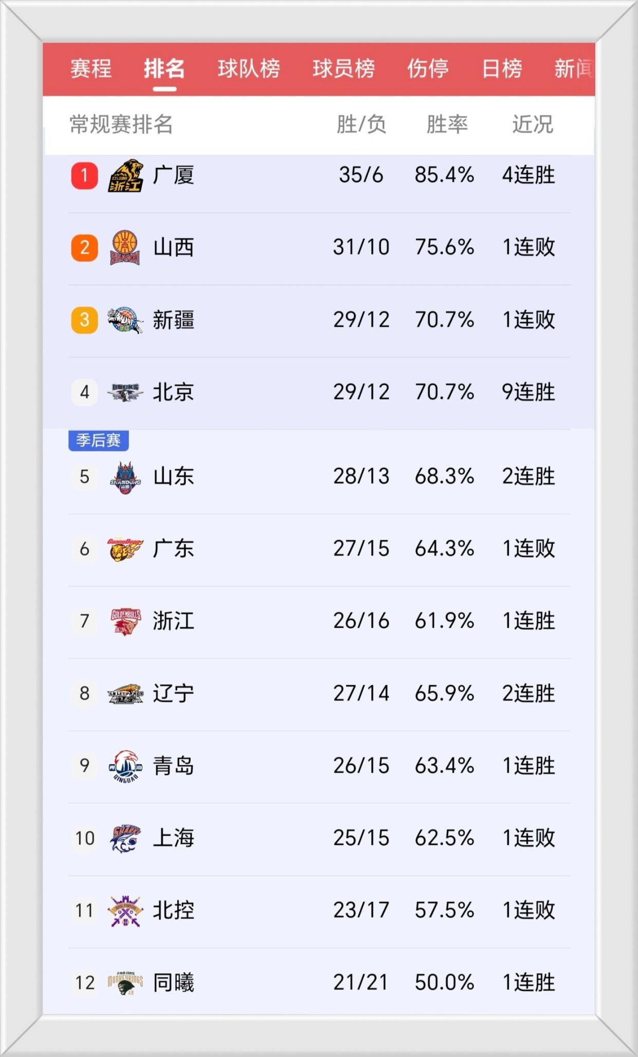 包含爆冷!竞猜热点强队意外出局震惊全场的词条 包含爆冷!竞猜热点强队意外出局震惊全场的词条